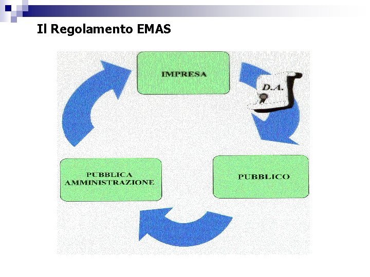 Il Regolamento EMAS 