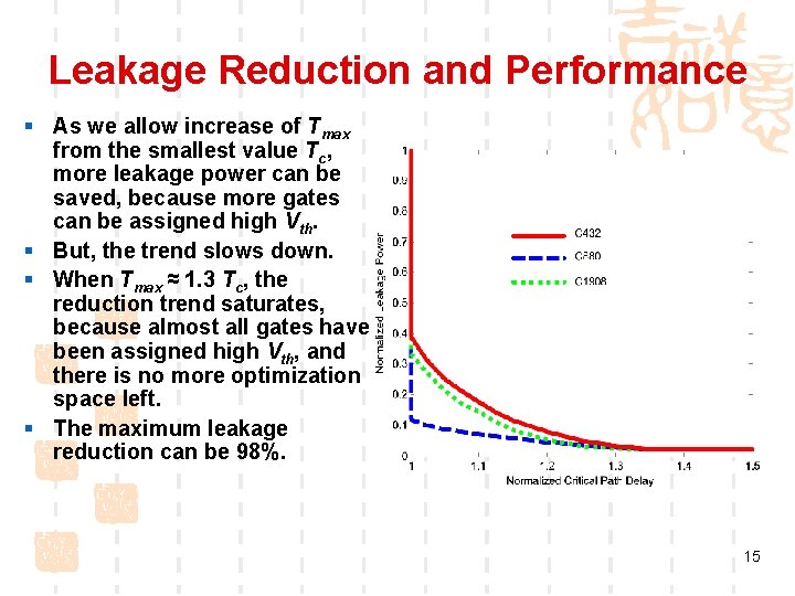 Leakage Reduction and Performance § As we allow increase of Tmax from the smallest