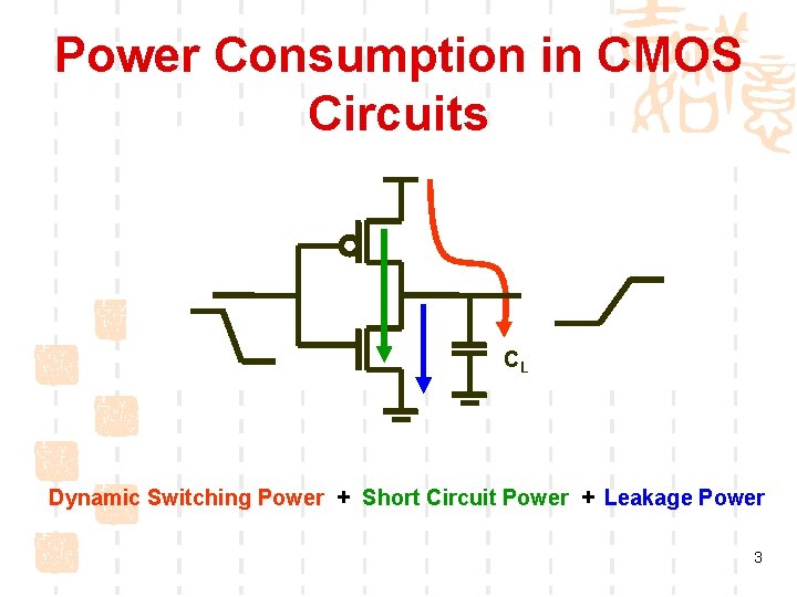 Power Consumption in CMOS Circuits CL Dynamic Switching Power + Short Circuit Power +