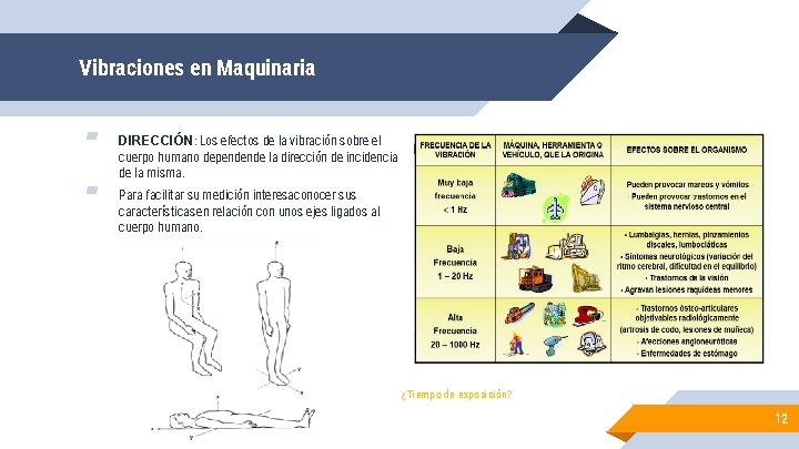 Vibraciones en Maquinaria ▰ ▰ DIRECCIÓN: Los efectos de la vibración sobre el cuerpo