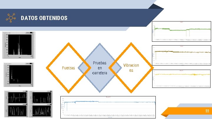 DATOS OBTENIDOS Fuerzas Pruebas en carretera Vibracion es 22 