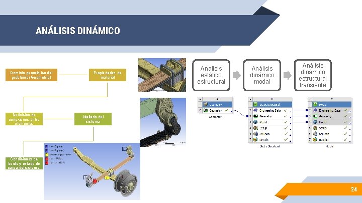 ANÁLISIS DINÁMICO Dominio geométrico del problema (Geometría) Definición de conexiones entre elementos Propiedades de