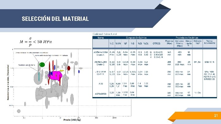 SELECCIÓN DEL MATERIAL 31 