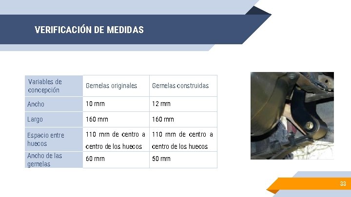 VERIFICACIÓN DE MEDIDAS Variables de concepción Gemelas originales Gemelas construidas Ancho 10 mm 12