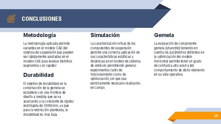 CONCLUSIONES Metodología Simulación Gemela La metodología aplicada permite variantes en el modelo CAD del