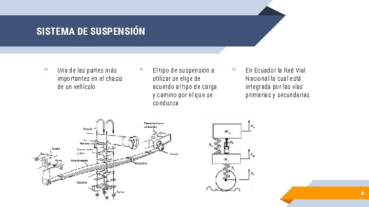 SISTEMA DE SUSPENSIÓN ▰ Una de las partes más importantes en el chasis de