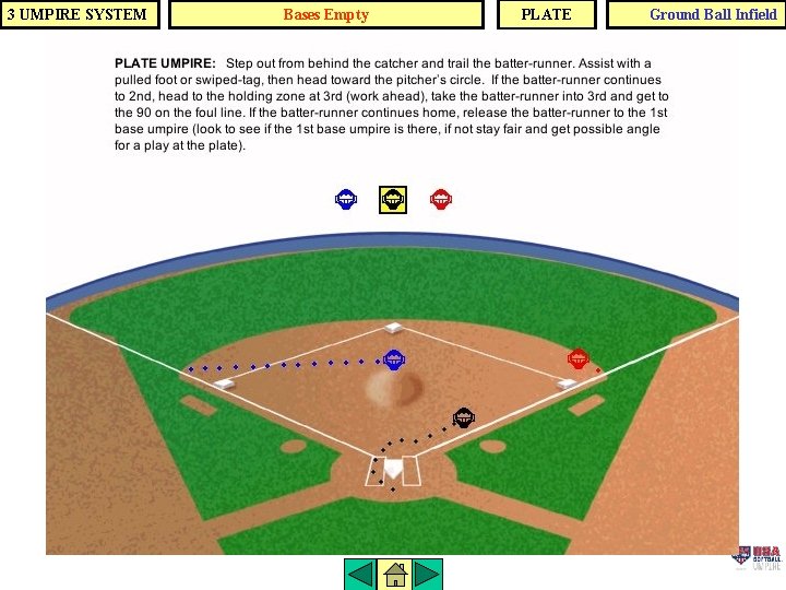 3 UMPIRE SYSTEM Bases Empty PLATE Ground Ball Infield 