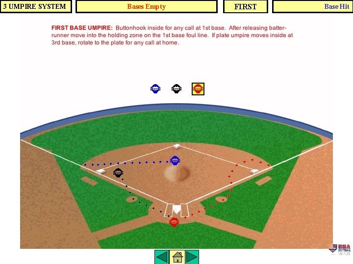 3 UMPIRE SYSTEM Bases Empty FIRST Base Hit 