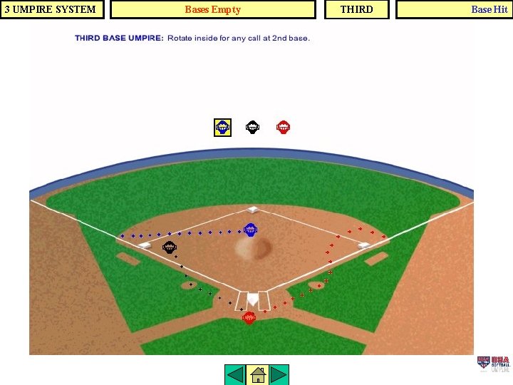 3 UMPIRE SYSTEM Bases Empty THIRD Base Hit 