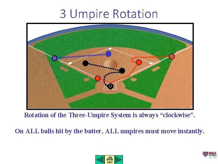 3 Umpire Rotation U U U Rotation of the Three-Umpire System is always “clockwise”.