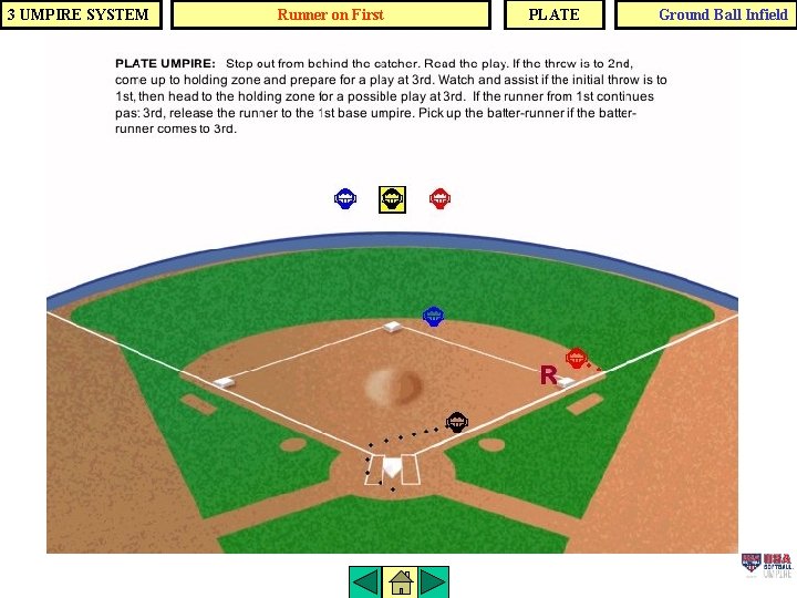 3 UMPIRE SYSTEM Runner on First PLATE Ground Ball Infield 