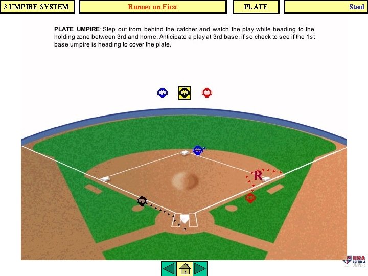 3 UMPIRE SYSTEM Runner on First PLATE Steal 