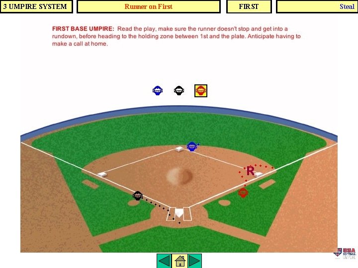 3 UMPIRE SYSTEM Runner on First FIRST Steal 