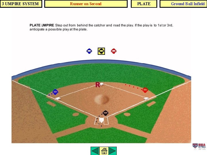 3 UMPIRE SYSTEM Runner on Second PLATE Ground Ball Infield 