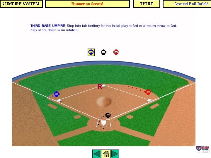 3 UMPIRE SYSTEM Runner on Second THIRD Ground Ball Infield 