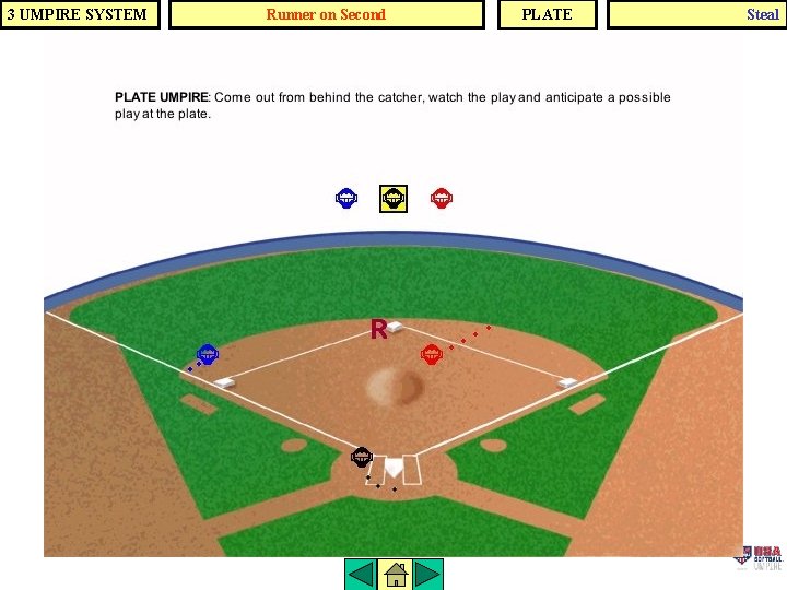3 UMPIRE SYSTEM Runner on Second PLATE Steal 