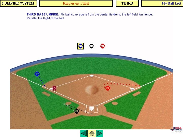 3 UMPIRE SYSTEM Runner on Third THIRD Fly Ball Left 