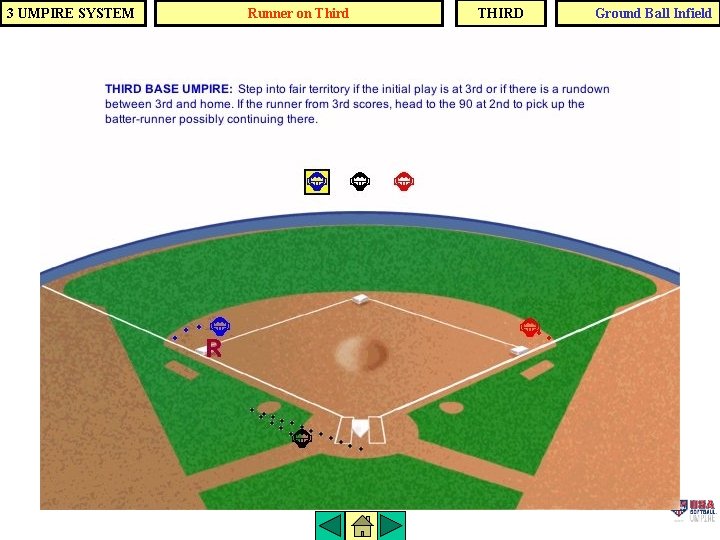3 UMPIRE SYSTEM Runner on Third THIRD Ground Ball Infield 