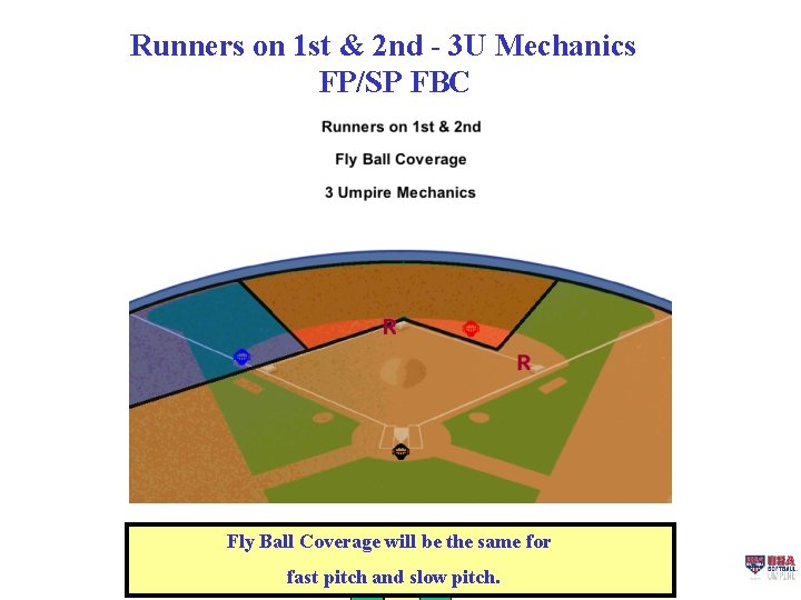 Runners on 1 st & 2 nd - 3 U Mechanics FP/SP FBC Fly