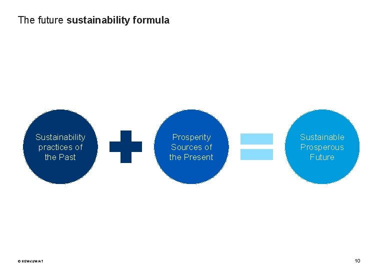 The future sustainability formula Sustainability practices of the Past © NEWKUWAIT Prosperity Sources of