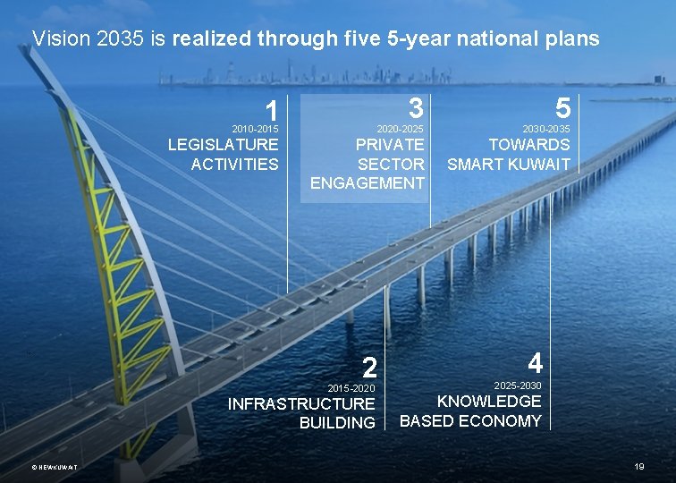 Vision 2035 is realized through five 5 -year national plans 3 1 2010 -2015