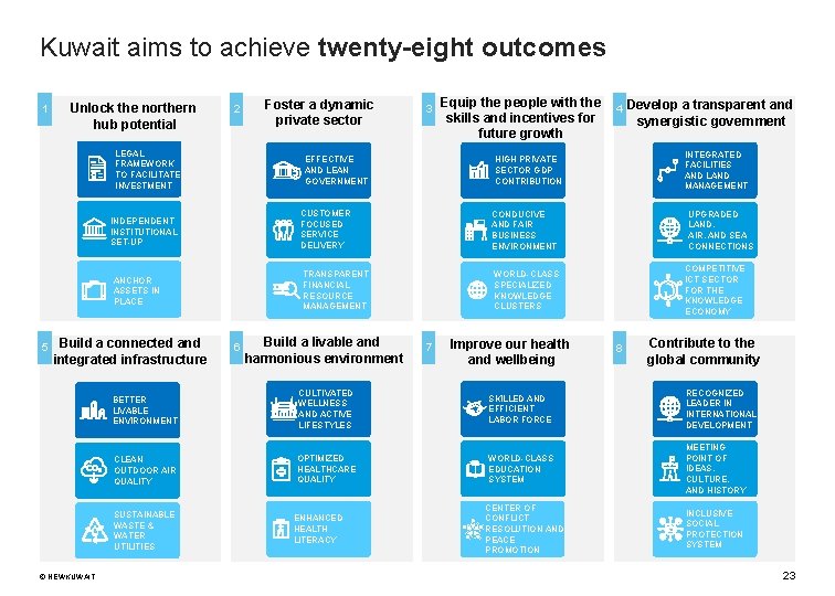 Kuwait aims to achieve twenty-eight outcomes 1 Unlock the northern hub potential 2 LEGAL