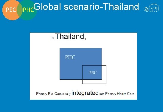 PEC PHCGlobal scenario-Thailand 