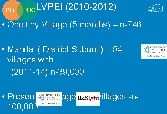  LVPEI (2010 -2012) PEC PHC • One tiny Village (5 months) – n-746