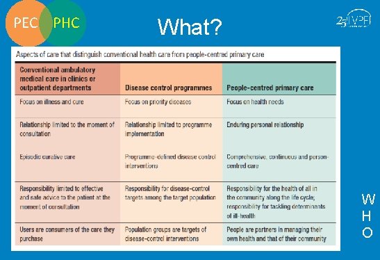 PEC PHC What? W H O 