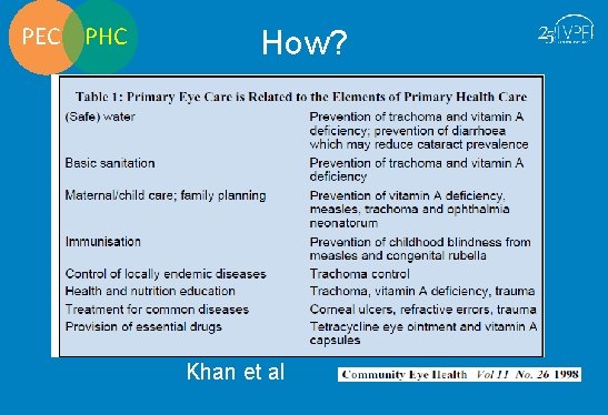 PEC PHC How? Khan et al 