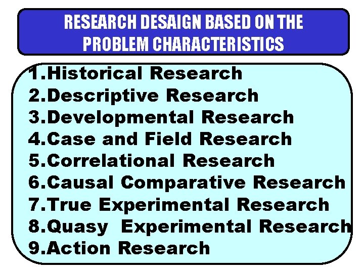 RESEARCH DESAIGN BASED ON THE PROBLEM CHARACTERISTICS 1. Historical Research 2. Descriptive Research 3. RESEARCH DESAIGN BASED ON THE PROBLEM CHARACTERISTICS 1. Historical Research 2. Descriptive Research 3.