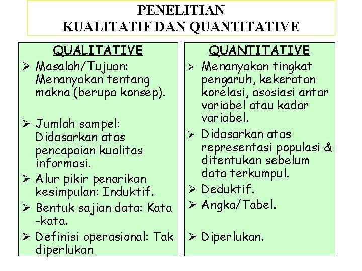 PENELITIAN KUALITATIF DAN QUANTITATIVE QUALITATIVE Ø Masalah/Tujuan: Menanyakan tentang makna (berupa konsep). Ø Jumlah