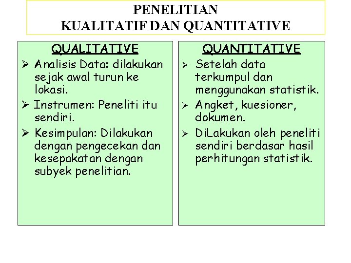 PENELITIAN KUALITATIF DAN QUANTITATIVE QUALITATIVE Ø Analisis Data: dilakukan sejak awal turun ke lokasi.