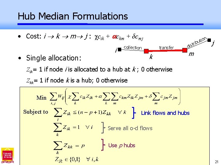 Hub Median Formulations • Cost: i k m j : χcik + ckm +
