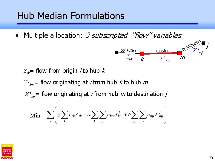 Hub Median Formulations • Multiple allocation: 3 subscripted “flow” variables i collection Zik transfer