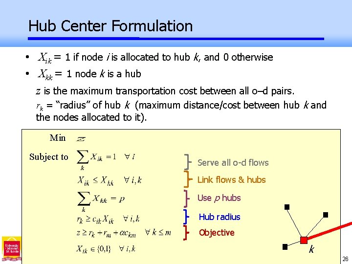Hub Center Formulation • Xik = 1 if node i is allocated to hub