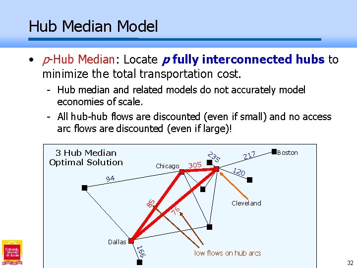Hub Median Model • p-Hub Median: Locate p fully interconnected hubs to minimize the