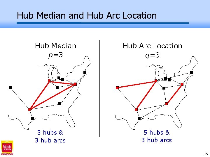 Hub Median and Hub Arc Location Hub Median p=3 3 hubs & 3 hub