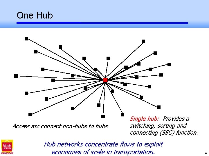 One Hub Access arc connect non-hubs to hubs Single hub: Provides a switching, sorting
