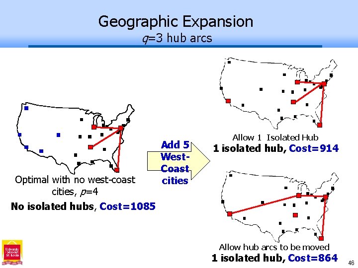 Geographic Expansion q=3 hub arcs Optimal with no west-coast cities, p=4 Add 5 West.