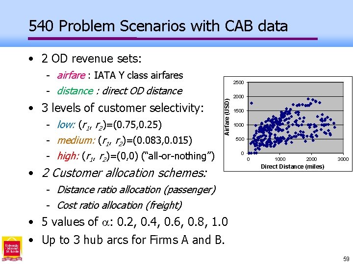 540 Problem Scenarios with CAB data • 2 OD revenue sets: - airfare :