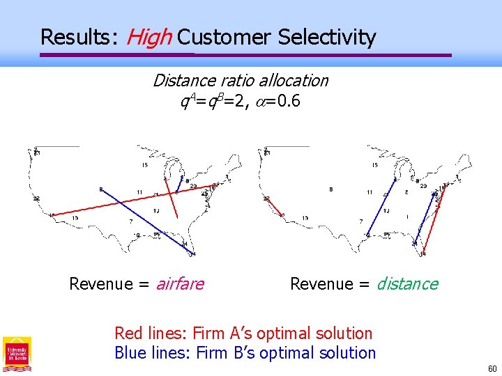 Results: High Customer Selectivity Distance ratio allocation q. A=q. B=2, =0. 6 Revenue =