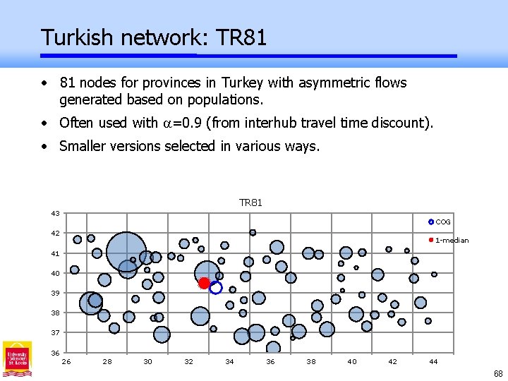 Turkish network: TR 81 • 81 nodes for provinces in Turkey with asymmetric flows