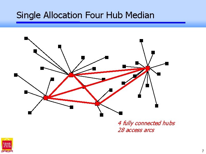 Single Allocation Four Hub Median 4 fully connected hubs 28 access arcs 7 