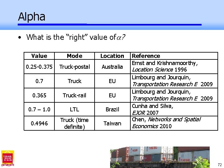 Alpha • What is the “right” value of ? Value Mode Location 0. 25
