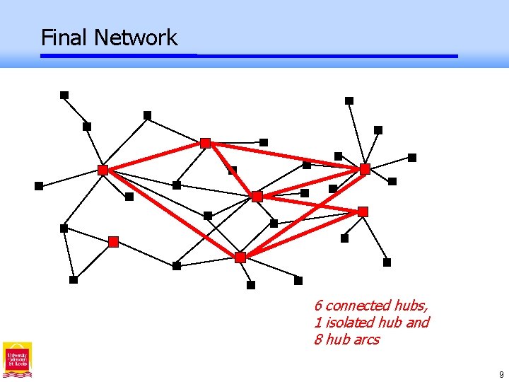 Final Network 6 connected hubs, 1 isolated hub and 8 hub arcs 9 