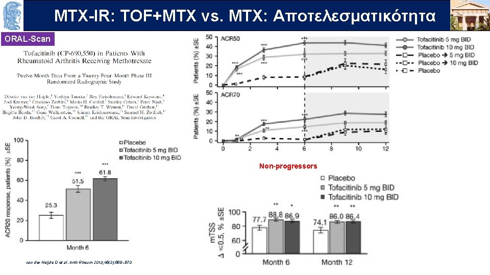 OUTLINE MTX-IR: TOF+MTX vs. MTX: Aποτελεσματικότητα ORAL-Scan Non-progressors van der Heijde D et al.