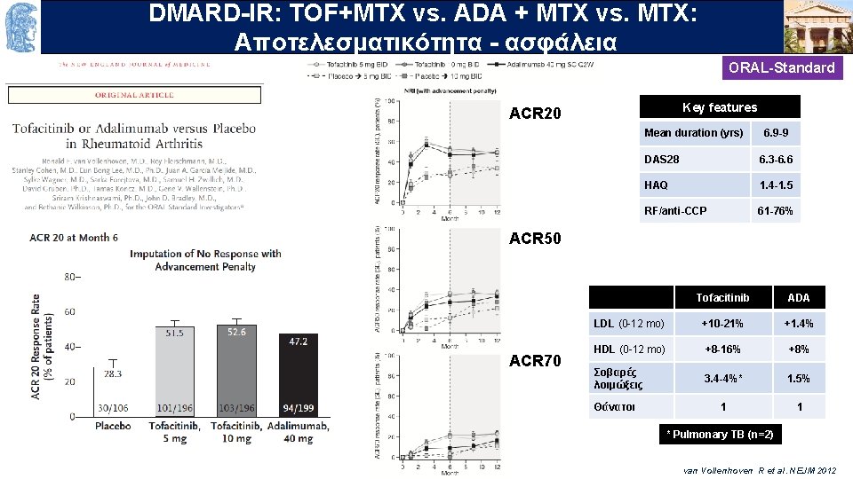 DMARD-IR: TOF+MTX vs. ADA + MTX vs. MTX: OUTLINE Aποτελεσματικότητα - ασφάλεια ORAL-Standard Key