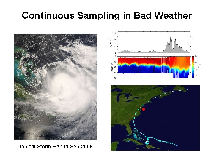 Continuous Sampling in Bad Weather Tropical Storm Hanna Sep 2008 