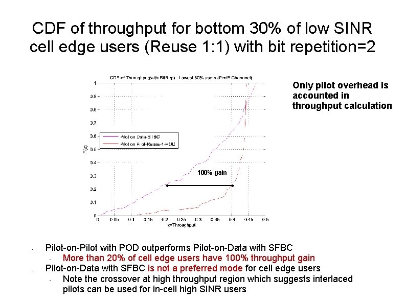 CDF of throughput for bottom 30% of low SINR cell edge users (Reuse 1: CDF of throughput for bottom 30% of low SINR cell edge users (Reuse 1: